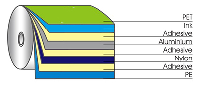 Spouted Pouch/Doypack