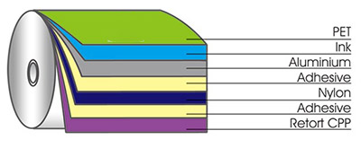 Retort Pouch